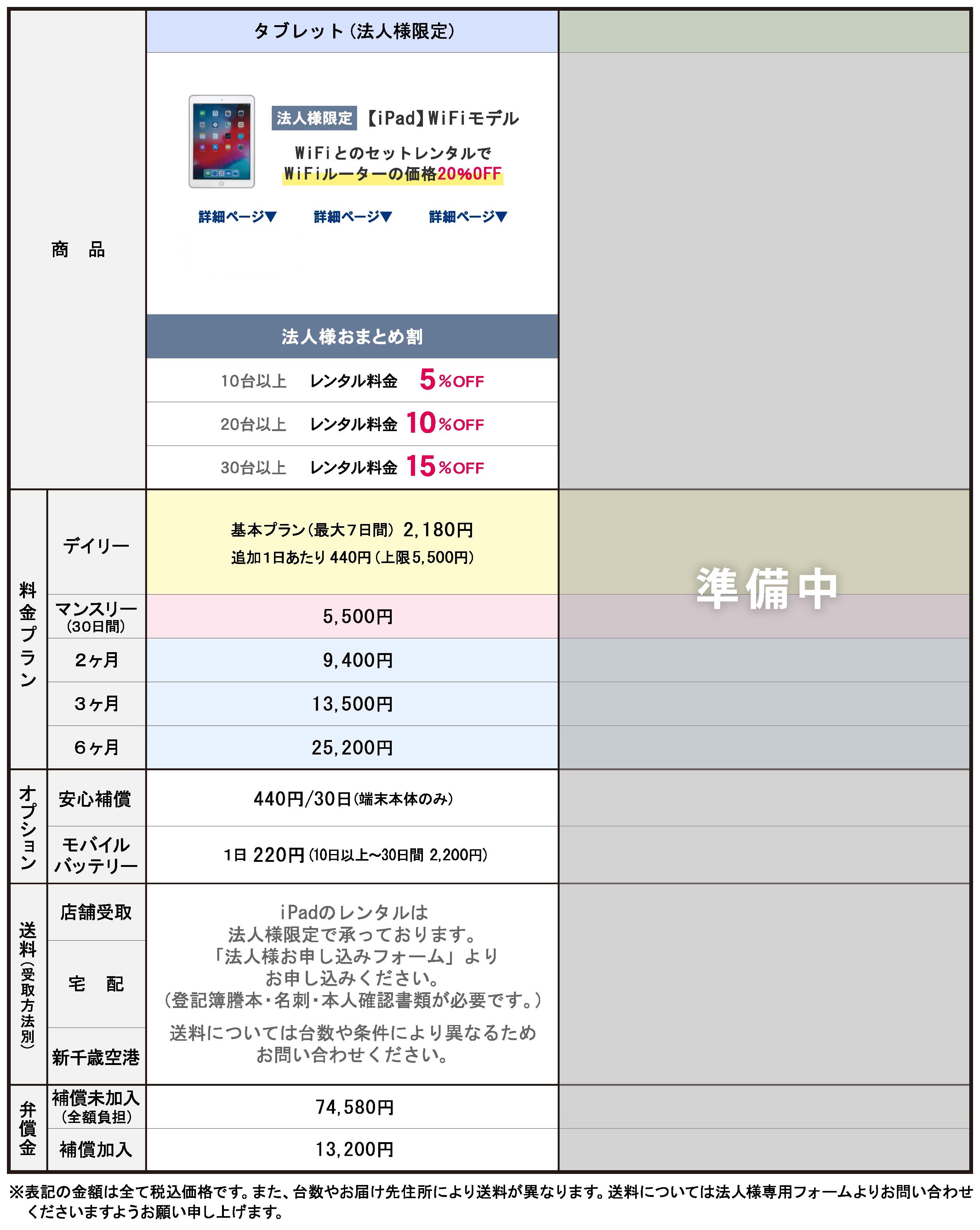 タブレット料金表