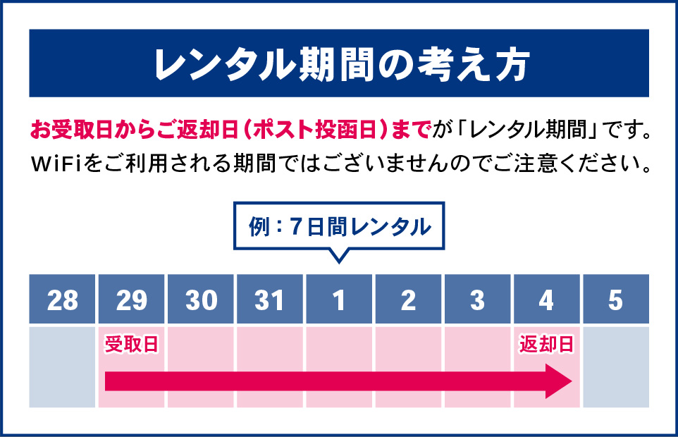 wimax_5g_SpeedWi-Fi_monthly