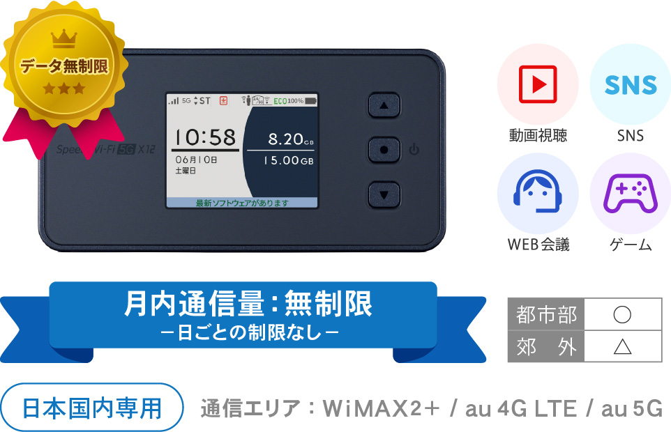 wimax_5g_SpeedWi-Fi_monthly