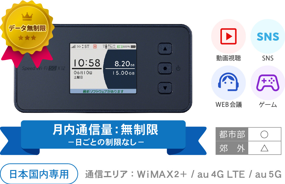 wimax_5g_SpeedWi-Fi_monthly